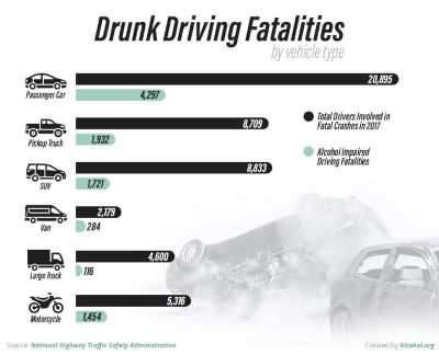 Driving drunk is a very deadly decision that kills far too many